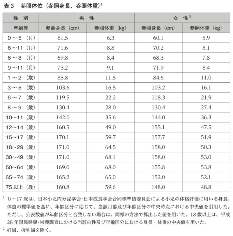 参照体位